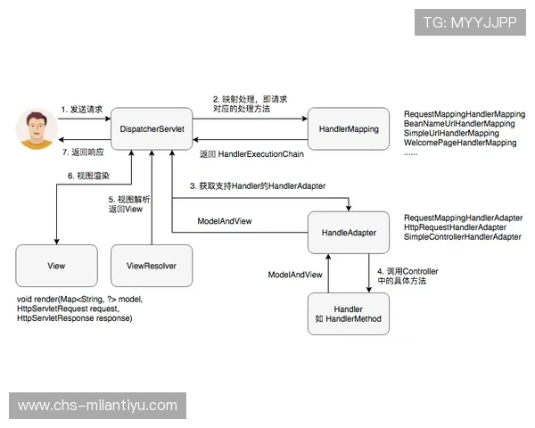 米兰体育旗舰厅注册平台：注册流程优化与常见问题解答全攻略