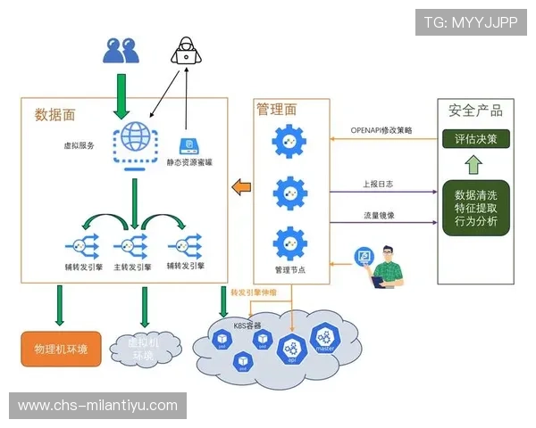 伟德国际安全保障措施:平台如何保障用户资金与个人信息安全的详细分析 伟德国际安全保障措施:平台如何保障用户资金与个人信息安全的详细分析