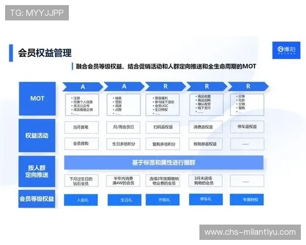 开博体育积分系统与会员等级提升策略，享受更多专属权益