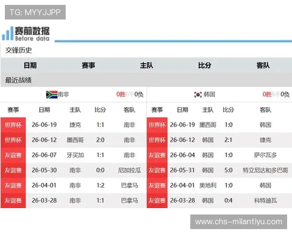 墨西哥对捷克出线形势分析：谁更有望晋级世界杯淘汰赛