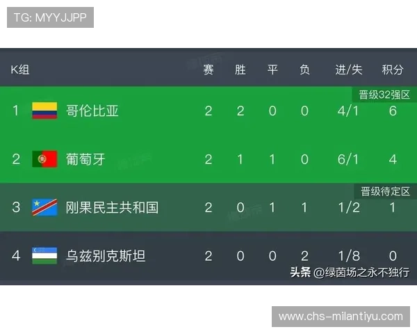 实时跟踪世界杯今日比赛预测,最新赛程、比分和精彩瞬间全报道 实时跟踪世界杯今日比赛预测,最新赛程、比分和精彩瞬间全报道